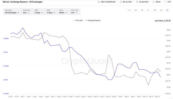 Bitcoin and Cryptocurrencies: Recent Trends and Price Predictions