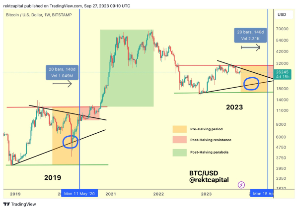 Is Bitcoin price going to crash again?