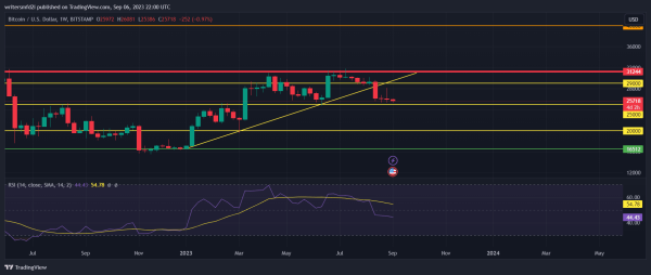 Will Bitcoin Crash to $20,000? Maybe, Here's Why... Will Bitcoin Crash to $20,000? Maybe, Here's Why...