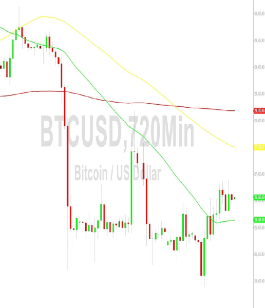 Bitcoin Price Analysis: Orbiting 26585 – 18 September 2023 Bitcoin Price Analysis: Orbiting 26585 – 18 September 2023