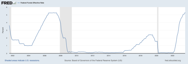 Bitcoin price tests $27K support as Fed holds interest rates at FOMC Bitcoin price tests $27K support as Fed holds interest rates at FOMC