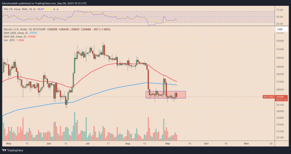 Bitcoin Price: Technical Analysis and Future Movements Bitcoin Price: Technical Analysis and Future Movements