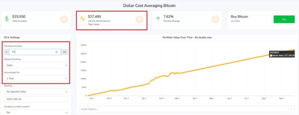 Invest this much USD daily in Bitcoin to own 1 full BTC in a year Invest this much USD daily in Bitcoin to own 1 full BTC in a year