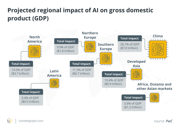 Five AI trends to look forward to in 2023 and beyond Five AI trends to look forward to in 2023 and beyond