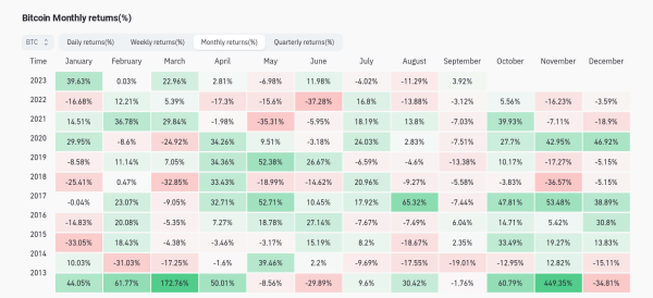 Bitcoin Price: September Ends with Surprising Stability as Historical Data Shows Positive Trend Bitcoin Price: September Ends with Surprising Stability as Historical Data Shows Positive Trend