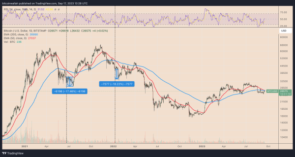 How low can the Bitcoin price go?