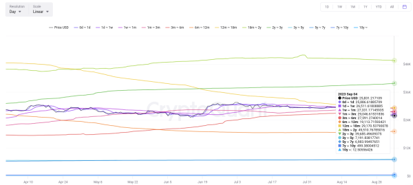 Bitcoin price metric copies move that last came before -25% FTX crash Bitcoin price metric copies move that last came before -25% FTX crash
