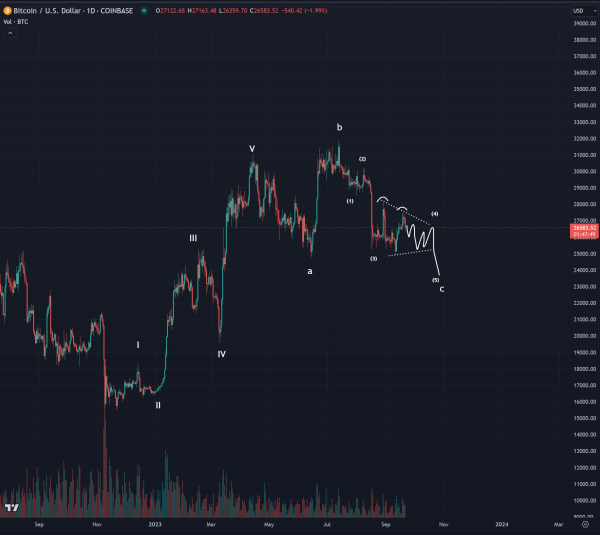 Top Trader Says Bitcoin Bottom Not in Yet, Predicts New Six-Month Lows for BTC &ndash; Here&rsquo;s His Downside Target