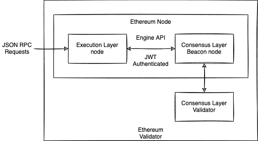 How To Create A Crypto Token