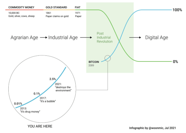 Why The New ESG Narrative About Bitcoin Will Power The Next Bull Run Why The New ESG Narrative About Bitcoin Will Power The Next Bull Run
