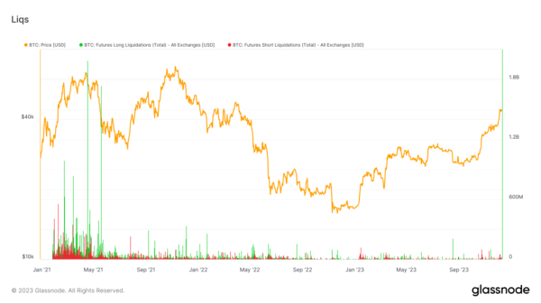 Bitcoin now 77% less sensitive to liquidations than 2021 signalling market maturity Bitcoin now 77% less sensitive to liquidations than 2021 signalling market maturity
