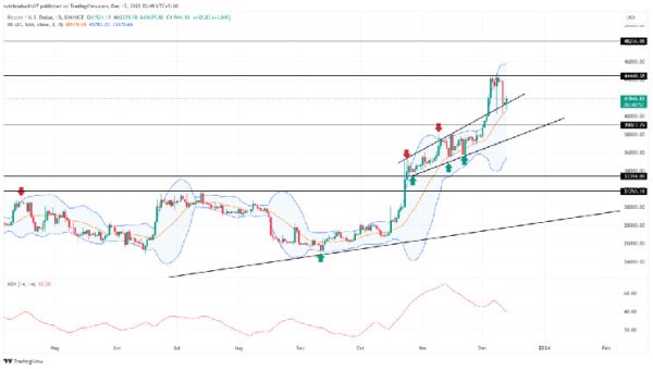 Bitcoin Price Prediction: $BTC Recovery Hits The Brakes, Will It Slide Under $40,000? Bitcoin Price Prediction: $BTC Recovery Hits The Brakes, Will It Slide Under $40,000?
