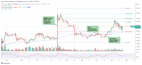 XRP Lawsuit: Full History, News, Schedule And Price Predictions XRP Lawsuit: Full History, News, Schedule And Price Predictions
