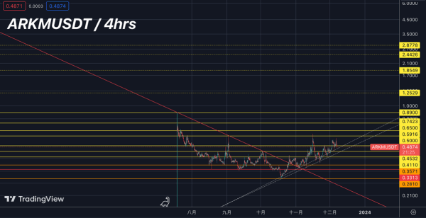 ORDI Experienced A Double Explosion of Long and Short Liquidation ORDI Experienced A Double Explosion of Long and Short Liquidation