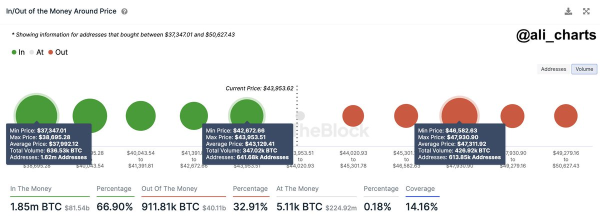 Bitcoin (BTC) Supply on Centralized Exchanges Drops to 2017 Levels: Reports Bitcoin (BTC) Supply on Centralized Exchanges Drops to 2017 Levels: Reports