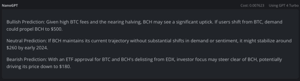 ChatGPT predicts Bitcoin Cash price for the start of 2024 ChatGPT predicts Bitcoin Cash price for the start of 2024