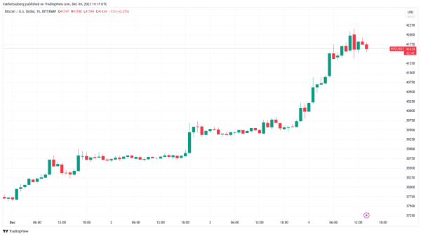BTC price levels to watch as Bitcoin whales &lsquo;lure&rsquo; market to $42K
