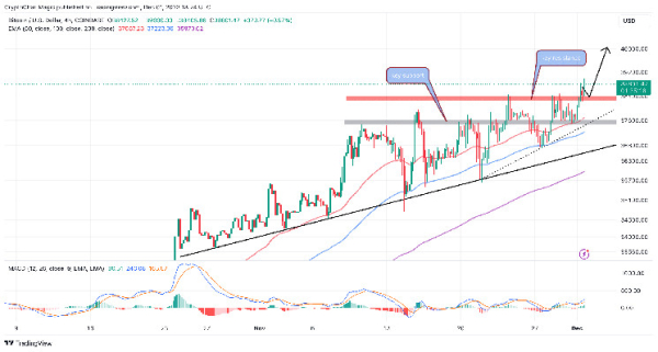 Bitcoin Price With Spot ETF Approval On The Horizon, Can BTC Rally Extend To $50k In December? Bitcoin Price With Spot ETF Approval On The Horizon, Can BTC Rally Extend To $50k In December?