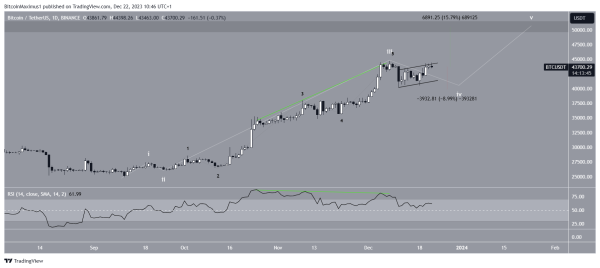 Bitcoin&rsquo;s Balancing Act: Here&rsquo;s How This Resistance Level Could Dictate the Trend Ahead
