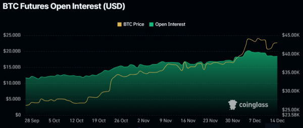 Bitcoin Volatility Incoming as BTC Price Forms This Key Technical Pattern &ndash; $38K or $48K Next?
