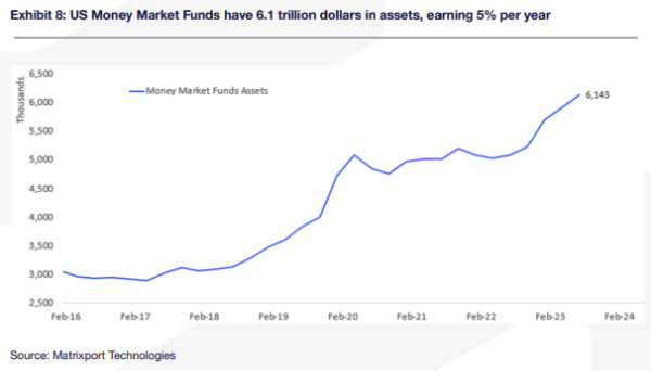 Bitcoin could rise in 2024 even if spot ETFs are not approved, Matrixport says Bitcoin could rise in 2024 even if spot ETFs are not approved, Matrixport says