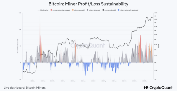 CryptoQuant Sound Alarm: Spot Bitcoin ETF Approval May Trigger Drop To $32,000, Here&rsquo;s Why