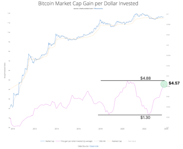 Why The New ESG Narrative About Bitcoin Will Power The Next Bull Run Why The New ESG Narrative About Bitcoin Will Power The Next Bull Run