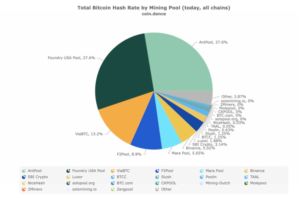 Bitcoin in danger as we are 'one chess move away' from 'big problems' Bitcoin in danger as we are 'one chess move away' from 'big problems'