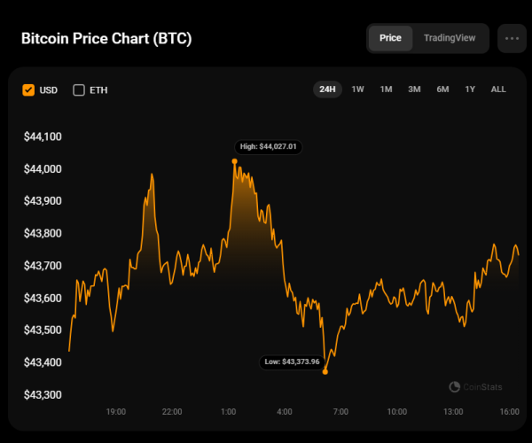 Bitcoin (BTC) Price Analysis for December 23 Bitcoin (BTC) Price Analysis for December 23