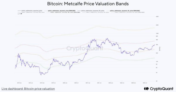 Bitcoin Eyes $50K to $53K Target: Optimistic Outlook Reinforced by Lack of Retail Liquidity