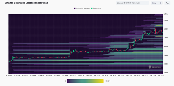 BTC price levels to watch as Bitcoin whales &lsquo;lure&rsquo; market to $42K