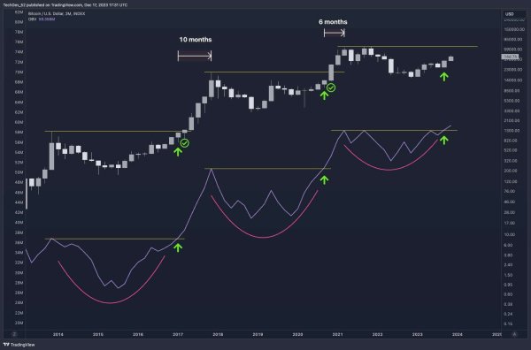 Expert: Spot Bitcoin ETF approval to be &lsquo;buy the rumor, buy the news event&rsquo;