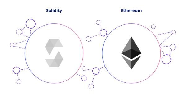 How To Create A Crypto Token