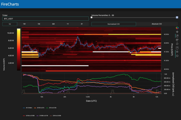 BTC price sets new 19-month high in 'choreographed' Bitcoin whale move BTC price sets new 19-month high in 'choreographed' Bitcoin whale move
