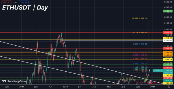 ORDI Experienced A Double Explosion of Long and Short Liquidation ORDI Experienced A Double Explosion of Long and Short Liquidation