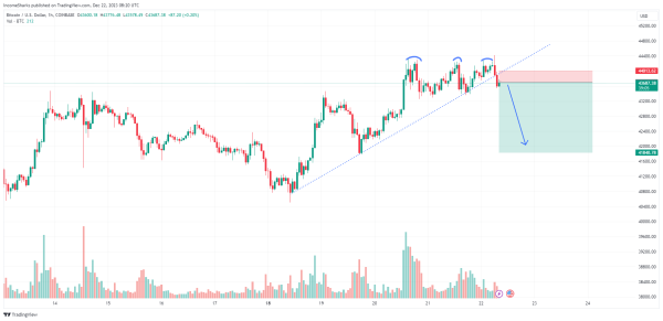 Bitcoin&rsquo;s Balancing Act: Here&rsquo;s How This Resistance Level Could Dictate the Trend Ahead