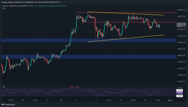 Will Bitcoin Drop Below $40K or is a Major Bounce in Play? (BTC Price Analysis)
