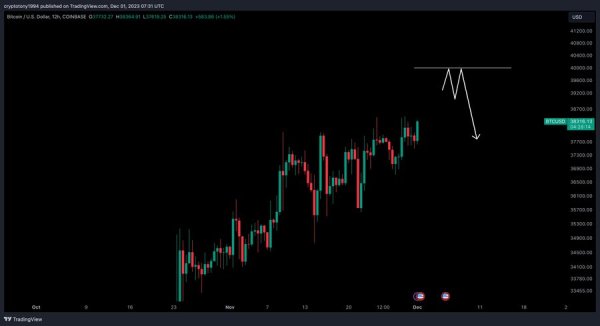 Bitcoin to the moon? $40,000 around the corner as 85% of holders in profit