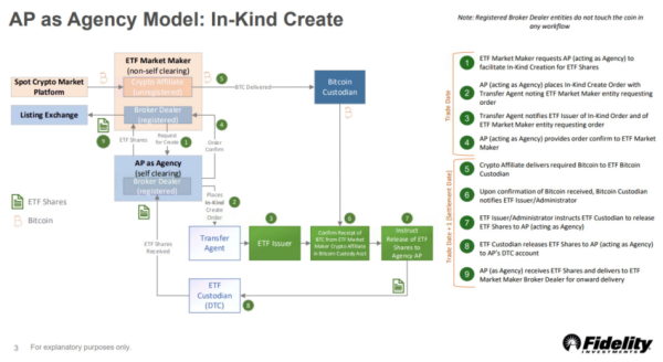 BTC Price Targets $48,000 as Fidelity and SEC Discuss Bitcoin ETF BTC Price Targets $48,000 as Fidelity and SEC Discuss Bitcoin ETF
