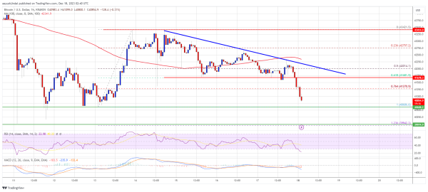 Bitcoin Price Drops Again &ndash; What Could Trigger A Fresh Increase?