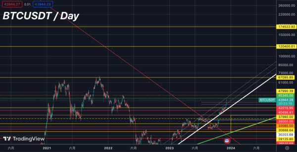 ORDI Experienced A Double Explosion of Long and Short Liquidation ORDI Experienced A Double Explosion of Long and Short Liquidation