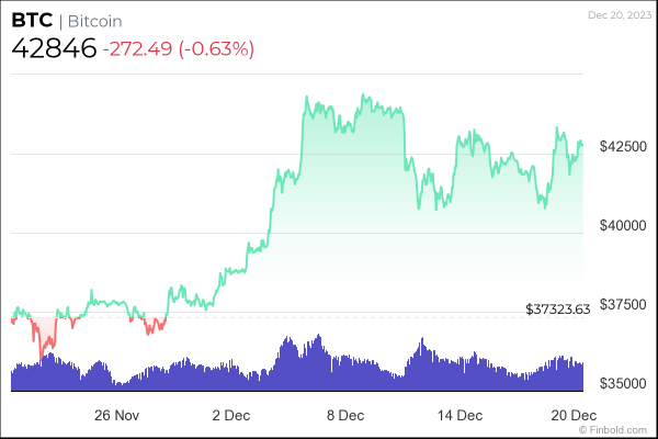 Bitcoin completes 'perfect retest' of this key level Bitcoin completes 'perfect retest' of this key level