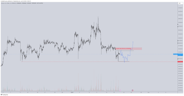 Bitcoin Dominance Surges Past 51% In Pre-Halving Phase, What's Next?