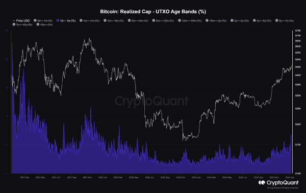 What Happens If Bitcoin ETF Gets the Green Light? In-Depth Insights and Analysis What Happens If Bitcoin ETF Gets the Green Light? In-Depth Insights and Analysis