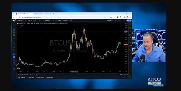Market Strategist Gareth Soloway Eyes $15K Bitcoin in Event of Stock Market Slide Market Strategist Gareth Soloway Eyes $15K Bitcoin in Event of Stock Market Slide
