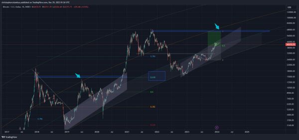 Bitcoin Just Hit &lsquo;Springboard&rsquo; for Price, According to Trader That Called 2021 Crypto Collapse &ndash; Here&rsquo;s What He Means