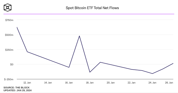 Bitcoin recovers $43,000 USD and it's immediately a celebration: price analysis. Bitcoin recovers $43,000 USD and it's immediately a celebration: price analysis.