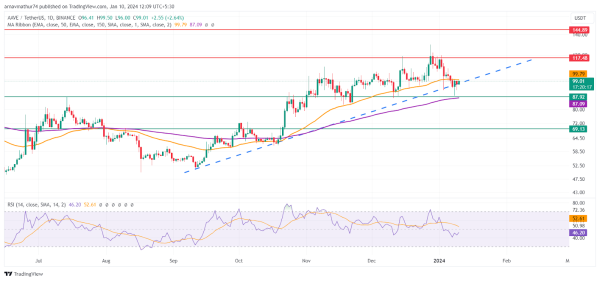 Why ETF Investors Should Worry About $3 Billion In Bitcoin (BTC) Whale Accumulation Why ETF Investors Should Worry About $3 Billion In Bitcoin (BTC) Whale Accumulation