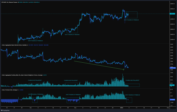 Bitcoin Rallies Imminent As Market Gears Up for ‘Most Bullish Fundamental Catalyst’ in Last Few Years: Analyst Bitcoin Rallies Imminent As Market Gears Up for ‘Most Bullish Fundamental Catalyst’ in Last Few Years: Analyst
