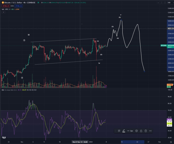 Top Trader Predicts Imminent Bitcoin (BTC) Rally to $50,000 – But There’s a Big Catch Top Trader Predicts Imminent Bitcoin (BTC) Rally to $50,000 – But There’s a Big Catch
